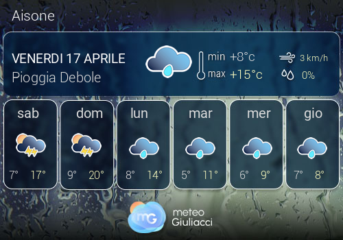 Previsioni Meteo Aisone