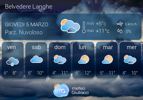 Previsioni Meteo Belvedere Langhe