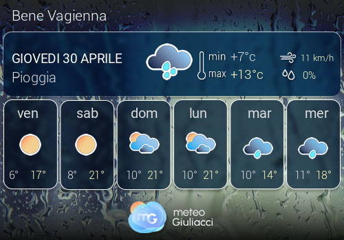 Previsioni Meteo Bene Vagienna