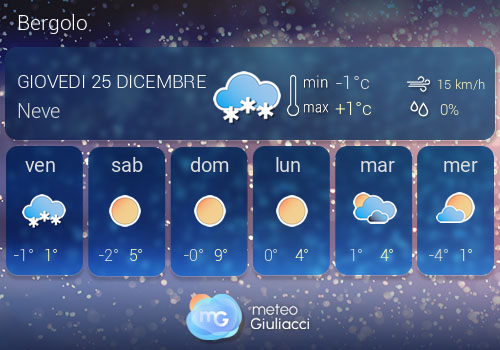 Previsioni Meteo Bergolo
