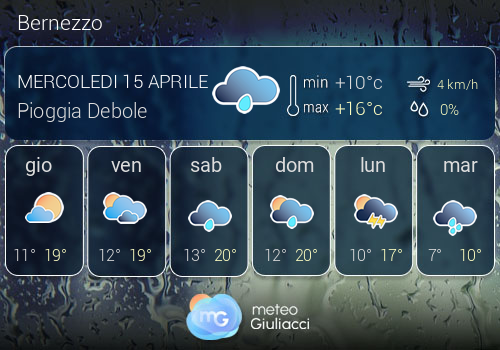 Previsioni Meteo Bernezzo