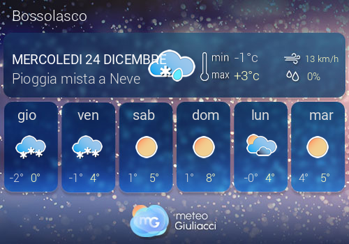 Previsioni Meteo Bossolasco