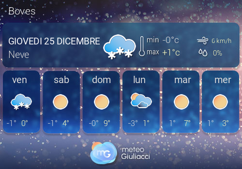 Previsioni Meteo Boves