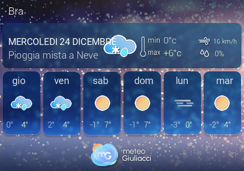 Previsioni Meteo Bra