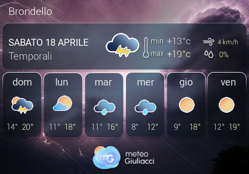 Previsioni Meteo Brondello