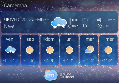 Previsioni Meteo Camerana