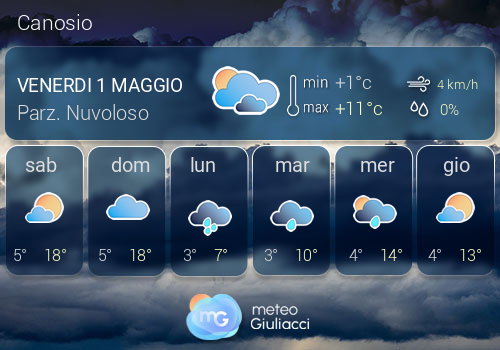 Previsioni Meteo Canosio