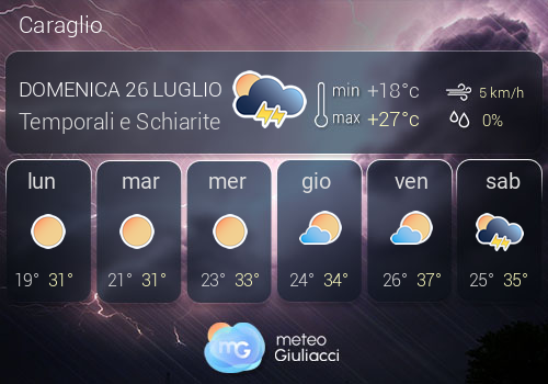 Previsioni Meteo Caraglio