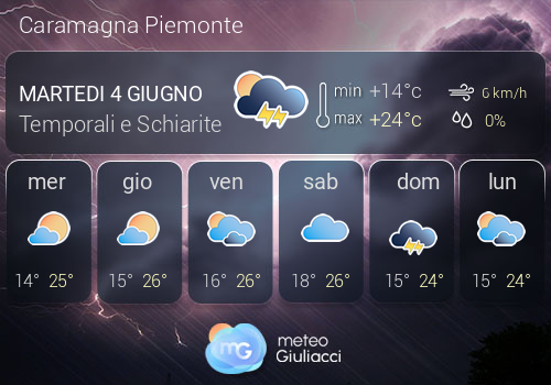 Previsioni Meteo Caramagna Piemonte