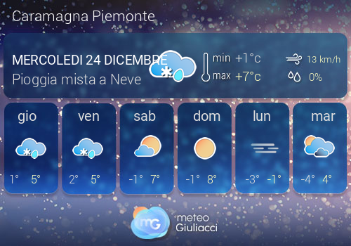 Previsioni Meteo Caramagna Piemonte