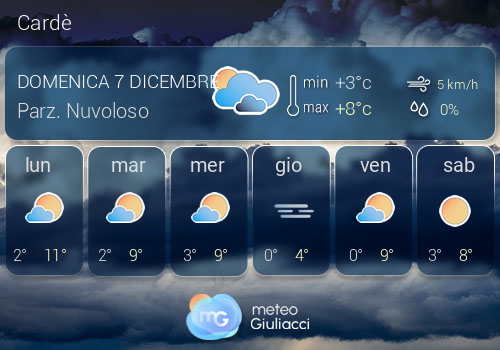 Previsioni Meteo Card