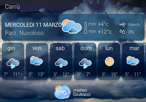Previsioni Meteo Carr�