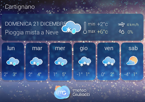 Previsioni Meteo Cartignano