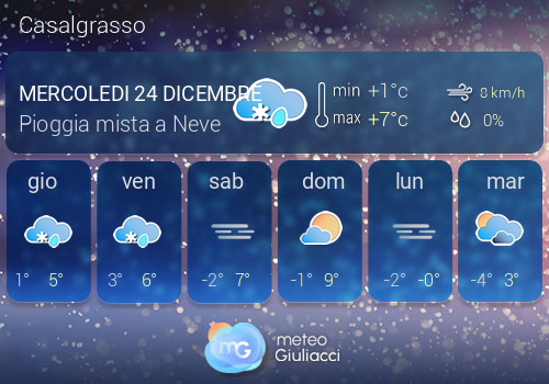 Previsioni Meteo Casalgrasso