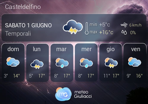 Previsioni Meteo Casteldelfino