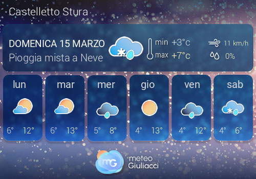 Previsioni Meteo Castelletto Stura