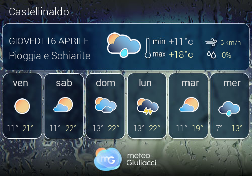 Previsioni Meteo Castellinaldo