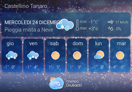 Previsioni Meteo Castellino Tanaro