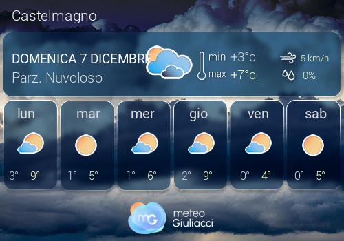 Previsioni Meteo Castelmagno