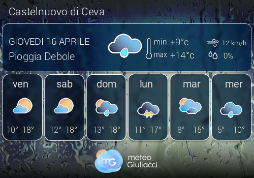 Previsioni Meteo Castelnuovo di Ceva