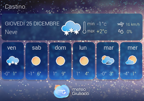Previsioni Meteo Castino
