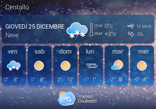 Previsioni Meteo Centallo