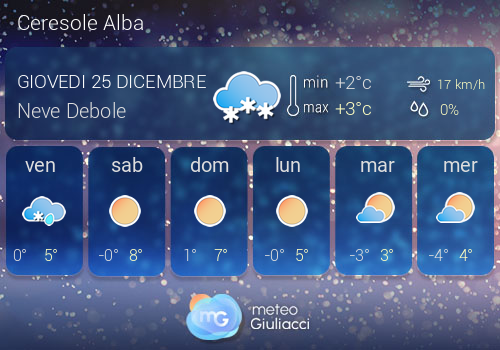 Previsioni Meteo Ceresole Alba