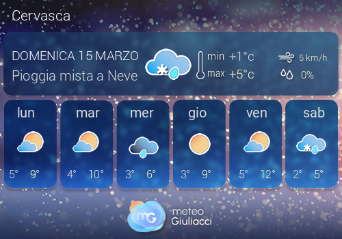 Previsioni Meteo Cervasca