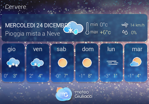 Previsioni Meteo Cervere