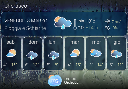 Previsioni Meteo Cherasco