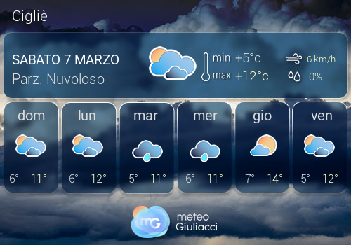 Previsioni Meteo Cigli�