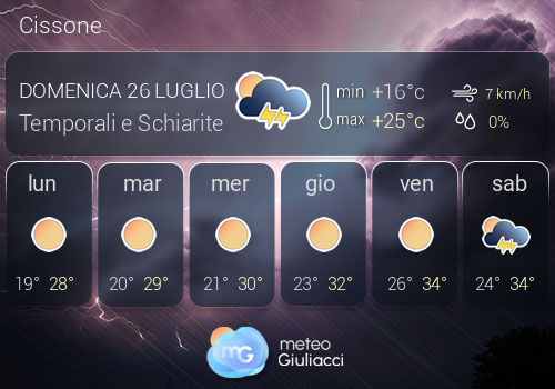 Previsioni Meteo Cissone