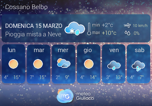 Previsioni Meteo Cossano Belbo