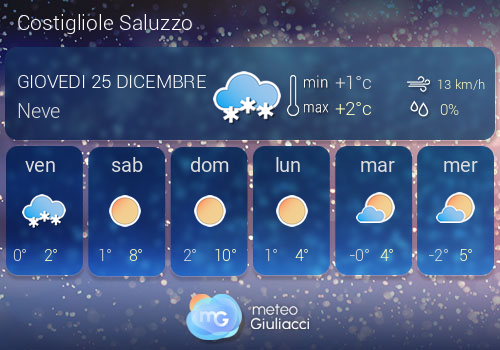 Previsioni Meteo Costigliole Saluzzo