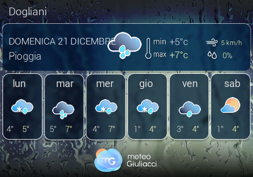 Previsioni Meteo Dogliani