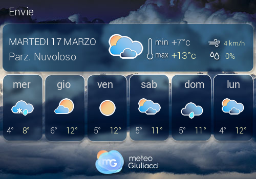 Previsioni Meteo Envie