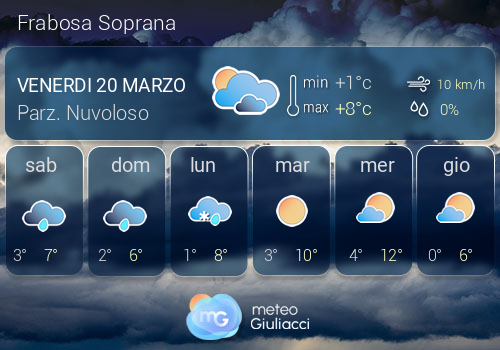 Previsioni Meteo Frabosa Soprana