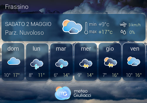 Previsioni Meteo Frassino