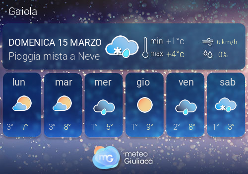 Previsioni Meteo Gaiola