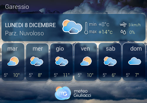 Previsioni Meteo Garessio