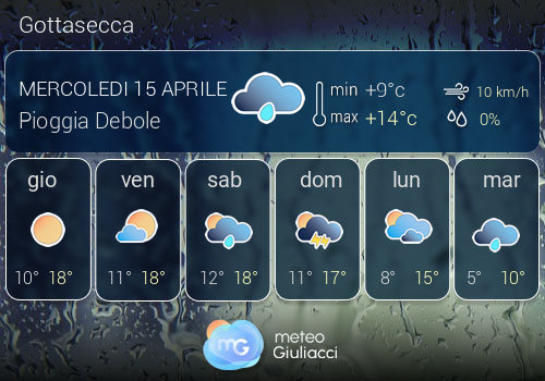 Previsioni Meteo Gottasecca