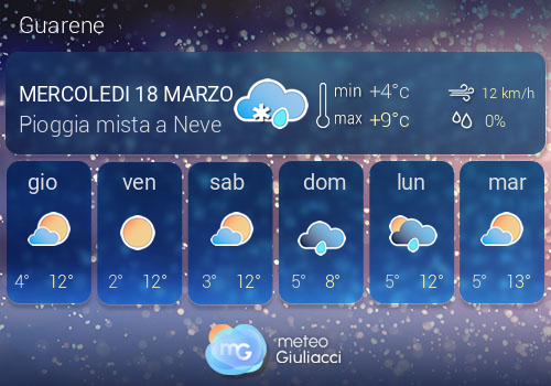 Previsioni Meteo Guarene