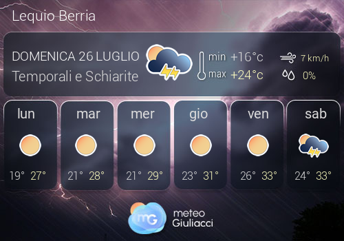 Previsioni Meteo Lequio Berria