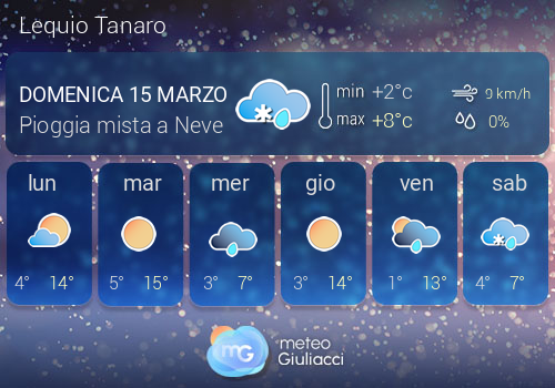 Previsioni Meteo Lequio Tanaro