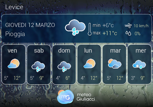 Previsioni Meteo Levice