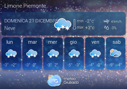 Previsioni Meteo Limone Piemonte
