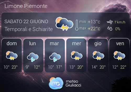 Previsioni Meteo Limone Piemonte