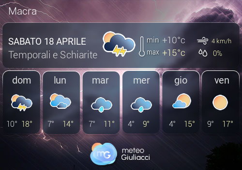 Previsioni Meteo Macra