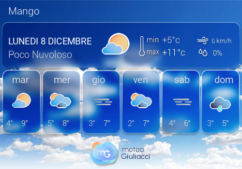 Previsioni Meteo Mango