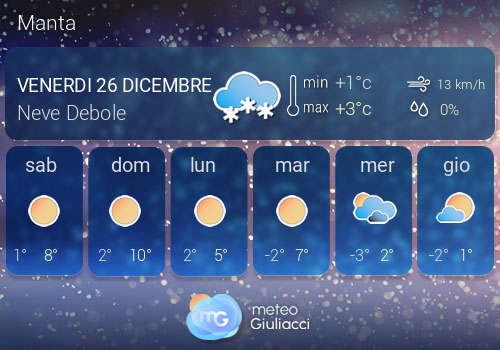 Previsioni Meteo Manta